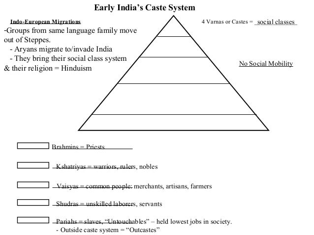 Classical India