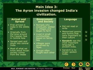 Main Idea 3:
       The Ayran invasion changed India’s
                   civilization.
   Arrival and           Government               Language
      Spread              and Society
• First arrived in     • Nomads who
  India in the 2000s     eventually settled   • Did not read or
  BC                     in villages and        write
                         began to farm        • Memorized poems
• Originally from
  the area around      • Lived in small         and hymns that
  the Caspian Sea        communities            were important to
  in Central Asia        based on family        their culture
                         ties                 • Sanskrit was the
• Spread east and
  south into central   • Villages were          most important
  India                  governed by            language in
                         rajas.                 ancient India.
• Most of what we
  know about Aryan     • Groups often         • Sanskrit is no
  society comes          fought each other      longer spoken
  from the Vedas                                today.
 