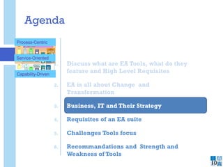 Agenda
1. Discuss what are EA Tools, what do they
feature and High Level Requisites
2. EA is all about Change and
Transformation
3. Business, IT and Their Strategy
4. Requisites of an EA suite
5. Challenges Tools focus
6. Recommandations and Strength and
Weakness of Tools
10
Users CMPCP
COP
CPs CP
One
Siebel
BTW
B2Bs
IVRs
BT.com
One
View Neo
DMP
CMPOR
Portal
OR B2B
OR
Siebel
COP
OR
Neo
SM(NT)P
OR
Neo
SM(NT)P
Neo
BTW as supplier to OR
SM PACS
B&PP
BTW
Geneva for OR
B&PP
Billing for RoBT
Geneva
RoBT
Openreach
BTWS
Siebel
NSI&DP
OR
BMS
BTWS/S
Dialogue Services
e.g. Appointing and
Address Matching (see
Matrix Capabilities slide
for Dialogue Services)
EIP RoBT MIS RoBT NAD
EIP OR MIS OR NAD
OR
IVRs
NSI&DP
Number Mgt
N.B
Example systems only
OR COP links to BTR SB
Gateway
GTC(I)
OR
GTC(S)
PEW
Mediation
LIMS(CDD
CDP)
NuNCAS V21
Piper
NCAD
TCP
DMT
NCAD
TCP
RAP
Process-Centric
Service-Oriented
Capability-Driven
 