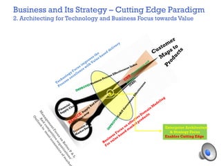 Business and Its Strategy – Cutting Edge Paradigm
2. Architecting for Technology and Business Focus towards Value
Enterprise Architecture
& Strategy Focus
Enables Cutting Edge
 
