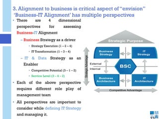 3. Alignment to business is critical aspect of “envision”
‘Business-IT Alignment’ has multiple perspectives
-
• There are 4 dimensional
perspectives for assessing
Business-IT Alignment
– Business Strategy as a driver
• Strategy Execution (1 – 2 – 4)
• IT Transformation (1 – 3 – 4)
– IT & Data Strategy as an
Enabler
• Competitive Potential (3 – 1 – 2)
• Service Level (3 – 4 – 2)
• Each of the above perspective
requires different role play of
management team
• All perspectives are important to
consider while defining IT Strategy
and managing it.
 