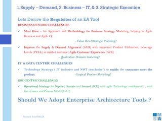1.Supply – Demand, 2. Business – IT, & 3. Strategic Execution
Lets Derive the Requisites of an EA Tool
BUSINESS CENTRIC CHALLENGES
 Must Have – An Approach and Methodology for Business Strategy Modeling, helping in Agile
Business and Agile IT.
– Value thru Strategic Planning?
 Improve the Supply & Demand Alignment (SAD) with improved Product Utilization, Leverage
Levels (PULL) in market and meet Agile Customer Experience (ACE)
– Qualitative Domain modeling?
IT & DATA CENTRIC CHALLENGES
 Technology Strategy ( IT inclusive and NOT conclusive!) to enable the consumer meet the
product. - Logical Process Modeling?
GRC CENTRIC CHALLENGES
 Operational Strategy for Support, Sustain and Succeed (ICE) with agile Technology enablement?, , with
Governance and Process Model (GAP)
Should We Adopt Enterprise Architecture Tools ?
Quoted from MEGA
 