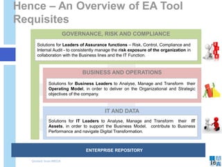 ENTERPRISE REPOSITORY
BUSINESS AND OPERATIONS
IT AND DATA
GOVERNANCE, RISK AND COMPLIANCE
Solutions for Business Leaders to Analyse, Manage and Transform their
Operating Model, in order to deliver on the Organizational and Strategic
objectives of the company.
Solutions for IT Leaders to Analyse, Manage and Transform their IT
Assets, in order to support the Business Model, contribute to Business
Performance and navigate Digital Transformation.
Solutions for Leaders of Assurance functions – Risk, Control, Compliance and
Internal Audit - to consistently manage the risk exposure of the organization in
collaboration with the Business lines and the IT Function.
Hence – An Overview of EA Tool
Requisites
16Quoted from MEGA
 