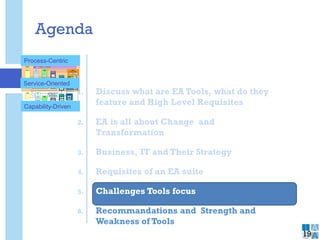 Agenda
1. Discuss what are EA Tools, what do they
feature and High Level Requisites
2. EA is all about Change and
Transformation
3. Business, IT and Their Strategy
4. Requisites of an EA suite
5. Challenges Tools focus
6. Recommandations and Strength and
Weakness of Tools
19
Users CMPCP
COP
CPs CP
One
Siebel
BTW
B2Bs
IVRs
BT.com
One
View Neo
DMP
CMPOR
Portal
OR B2B
OR
Siebel
COP
OR
Neo
SM(NT)P
OR
Neo
SM(NT)P
Neo
BTW as supplier to OR
SM PACS
B&PP
BTW
Geneva for OR
B&PP
Billing for RoBT
Geneva
RoBT
Openreach
BTWS
Siebel
NSI&DP
OR
BMS
BTWS/S
Dialogue Services
e.g. Appointing and
Address Matching (see
Matrix Capabilities slide
for Dialogue Services)
EIP RoBT MIS RoBT NAD
EIP OR MIS OR NAD
OR
IVRs
NSI&DP
Number Mgt
N.B
Example systems only
OR COP links to BTR SB
Gateway
GTC(I)
OR
GTC(S)
PEW
Mediation
LIMS(CDD
CDP)
NuNCAS V21
Piper
NCAD
TCP
DMT
NCAD
TCP
RAP
Process-Centric
Service-Oriented
Capability-Driven
 