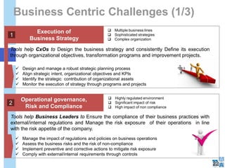 Operational governance,
Risk and Compliance
 Design and manage a robust strategic planning process
 Align strategic intent, organizational objectives and KPIs
 Identify the strategic contribution of organizational assets
 Monitor the execution of strategy through programs and projects
Tools help CxOs to Design the business strategy and consistently Define its execution
through organizational objectives, transformation programs and improvement projects.
Tools help Business Leaders to Ensure the compliance of their business practices with
external/internal regulations and Manage the risk exposure of their operations in line
with the risk appetite of the company.
 Manage the impact of regulations and policies on business operations
 Assess the business risks and the risk of non-compliance
 Implement preventive and corrective actions to mitigate risk exposure
 Comply with external/internal requirements through controls
 Multiple business lines
 Sophisticated strategies
 Complex organization
Execution of
Business Strategy
 Highly regulated environment
 Significant impact of risk
 High impact of non compliance
Business Centric Challenges (1/3)
22
1
2
 