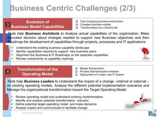 Tools help Business Architects to Analyze actual capabilities of the organization, Make
educated decision about changes needed to support new Business objectives and then
Roadmap the development of capabilities through projects, processes and IT applications
 Understand the existing business capability landscape
 Identify capabilities required to support new business plans
 Alignment the Business & IT Roadmaps on the expected capabilities
 Review investments vs capability roadmap
 Fast changing business environment
 Complex business models
 Transformation too critical to fail
 Merger & Acquisition
 Process Standardization Initiative
 Deployment of a major new IT System
 Review operating model and understand existing implementation
 Identify and analyze potential transformation scenario
 Define potential target operating model and make decisions
 Analyse impact and communicate to facilitate change
Tools help Business Leaders to Understand the impact of a change –internal or external –
on existing operating models, Analyse the different potential implementation scenarios and
Manage the organizational transformation toward the Target Operating Model
Business Centric Challenges (2/3)
23
Evolution of
Business Model Capabilities
Transformation of the
Operating Model
3
4
Quoted from MEGA
 