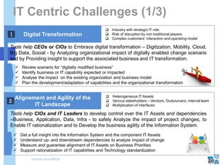 Alignement and Agility of the
IT Landscape
 Review scenario for “digitally modified business”
 Identify business or IT capability expected or impacted
 Analyse the impact on the existing organization and business model
 Plan the development/adaptation of capabilities and the organizational transformation
Tools help CEOs or CIOs to Embrace digital transformation – Digitization, Mobility, Cloud,
Big Data, Social - by Analyzing organizational impact of digitally enabled change scenario
and by Providing insight to support the associated business and IT transformation.
Tools help CIOs and IT Leaders to develop control over the IT Assets and dependencies
–Business, Application, Data, Infra - to safely Analyze the impact of project changes, to
Enable IT rationalization and to Develop the business agility of the Information System.
 Get a full insight into the Information System and the component IT Assets
 Understand up- and downstream dependencies to analyze impact of change
 Measure and guarantee alignment of IT Assets on Business Priorities
 Support rationalization of IT capabilities and Technology standardization
 Industry with strategic IT role
 Risk of disruption by non traditional players
 Complex customers’ interaction and operating model
Digital Transformation
 Heterogeneous IT Assets
 Various stakeholders – Vendors, Outsourcers, internal team
 Multiplication of interfaces
IT Centric Challenges (1/3)
26
1
2
Quoted from MEGA
 