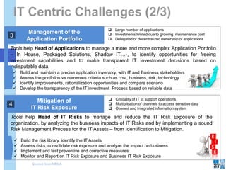 Mitigation of
IT Risk Exposure
 Build and maintain a precise application inventory, with IT and Business stakeholders
 Assess the portfolios vs numerous criteria such as cost, business, risk, technology
 Identify improvements, rationalization opportunities and compare scenario
 Develop the transparency of the IT investment Process based on reliable data
Tools help Head of Applications to manage a more and more complex Application Portfolio
– In House, Packaged Solutions, Shadow IT…-, to identify opportunities for freeing
investment capabilities and to make transparent IT investment decisions based on
indisputable data.
Tools help Head of IT Risks to manage and reduce the IT Risk Exposure of the
organization, by analyzing the business impacts of IT Risks and by implementing a sound
Risk Management Process for the IT Assets – from Identification to Mitigation.
 Build the risk library, identify the IT Assets
 Assess risks, consolidate risk exposure and analyze the impact on business
 Implement and test preventive and corrective measures
 Monitor and Report on IT Risk Exposure and Business IT Risk Exposure
Management of the
Application Portfolio
 Criticality of IT to support operations
 Multiplication of channels to access sensitive data
 Opened and integrated information system
IT Centric Challenges (2/3)
27
3
4
 Large number of applications
 Investments limited due to growing maintenance cost
 Delegated or decentralized ownership of applications
Quoted from MEGA
 