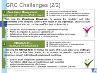  Multiplication of regulation and policies
 Frequent changes of business practices and regulations
 Increasing cost of controls, decreasing business agility
Compliance Management…
balanced with Business Performance
GRC Challenges (2/2)
31
 Build risk driven audit plan and optimize allocation of resources
 Automate low-added value activities to increase audit capabilities
 Monitor execution to optimize effectiveness
 Follow-up on recommendation to guarantee improvement of business practices
Tools help the Internal Audit to Improve the quality of the Audit process by enabling to
Plan and Execute Risk Driven Audits, and to Increase the execution capabilities of the
department through automation of activities and monitoring.
 Highly regulated environment
 Multiplication and diversity of business practices
 Limited Internal Audit resources
Internal Audit …
risk driven and streamlined
Tools help the Compliance Department to Manage the regulatory and policy
requirements of the company, Analyse their impact on the organization, Ensure a sound
communication of standard practices and Test their implementation.
 Manage and maintain libraries of regulation, requirements and policies
 Analyse the impact on the Business, Operations & IT
 Collaboratively design and deploy practices balancing control and performance
 Assess and Improve the compliance to standard practices
3
4
Quoted from MEGA
 