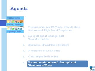 Agenda
1. Discuss what are EA Tools, what do they
feature and High Level Requisites
2. EA is all about Change and
Transformation
3. Business, IT and Their Strategy
4. Requisites of an EA suite
5. Challenges Tools focus
6. Recommandations and Strength and
Weakness of Tools
32
Users CMPCP
COP
CPs CP
One
Siebel
BTW
B2Bs
IVRs
BT.com
One
View Neo
DMP
CMPOR
Portal
OR B2B
OR
Siebel
COP
OR
Neo
SM(NT)P
OR
Neo
SM(NT)P
Neo
BTW as supplier to OR
SM PACS
B&PP
BTW
Geneva for OR
B&PP
Billing for RoBT
Geneva
RoBT
Openreach
BTWS
Siebel
NSI&DP
OR
BMS
BTWS/S
Dialogue Services
e.g. Appointing and
Address Matching (see
Matrix Capabilities slide
for Dialogue Services)
EIP RoBT MIS RoBT NAD
EIP OR MIS OR NAD
OR
IVRs
NSI&DP
Number Mgt
N.B
Example systems only
OR COP links to BTR SB
Gateway
GTC(I)
OR
GTC(S)
PEW
Mediation
LIMS(CDD
CDP)
NuNCAS V21
Piper
NCAD
TCP
DMT
NCAD
TCP
RAP
Process-Centric
Service-Oriented
Capability-Driven
 