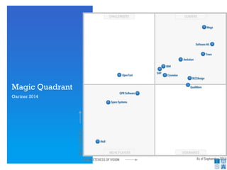 Magic Quadrant
Gartner 2014
 
