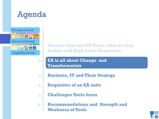 Agenda
1. Discuss what are EA Tools, what do they
feature and High Level Requisites
2. EA is all about Change and
Transformation
3. Business, IT and Their Strategy
4. Requisites of an EA suite
5. Challenges Tools focus
6. Recommandations and Strength and
Weakness of Tools
7
Users CMPCP
COP
CPs CP
One
Siebel
BTW
B2Bs
IVRs
BT.com
One
View Neo
DMP
CMPOR
Portal
OR B2B
OR
Siebel
COP
OR
Neo
SM(NT)P
OR
Neo
SM(NT)P
Neo
BTW as supplier to OR
SM PACS
B&PP
BTW
Geneva for OR
B&PP
Billing for RoBT
Geneva
RoBT
Openreach
BTWS
Siebel
NSI&DP
OR
BMS
BTWS/S
Dialogue Services
e.g. Appointing and
Address Matching (see
Matrix Capabilities slide
for Dialogue Services)
EIP RoBT MIS RoBT NAD
EIP OR MIS OR NAD
OR
IVRs
NSI&DP
Number Mgt
N.B
Example systems only
OR COP links to BTR SB
Gateway
GTC(I)
OR
GTC(S)
PEW
Mediation
LIMS(CDD
CDP)
NuNCAS V21
Piper
NCAD
TCP
DMT
NCAD
TCP
RAP
Process-Centric
Service-Oriented
Capability-Driven
 