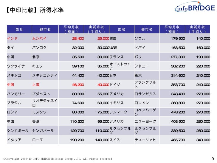 India China Indonews