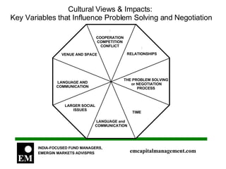 Cultural Views & Impacts:  Key Variables that Influence Problem Solving and Negotiation VENUE AND SPACE : COOPERATION COMPETITION CONFLICT : RELATIONSHIPS THE PROBLEM SOLVING or NEGOTIATION PROCESS TIME LANGUAGE and  COMMUNICATION LARGER SOCIAL ISSUES LANGUAGE AND COMMUNICATION 