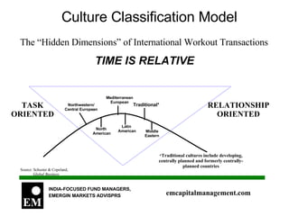 Culture Classification Model TIME IS RELATIVE TASK ORIENTED RELATIONSHIP ORIENTED Northwestern/ Central European North American Mediterranean European Latin American Traditional* Middle Eastern Source: Schuster & Copeland,  Global Business The “Hidden Dimensions” of International Workout Transactions  * Traditional cultures include developing, centrally planned and formerly centrally-planned countries 