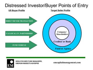 Company/ Shareholders Distressed Investor/Buyer Points of Entry Company/ Shareholders FUND VEHICLE U.S./LOCAL J.V. PARTNERSHIP DIRECT BUYER TRANSACTION Target Seller Profile US Buyer Profile Creditor or Bank Fund or Agency 