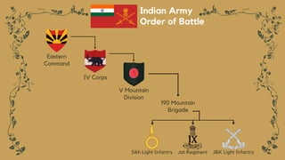 India China Border Clashes in Arunachal Pradesh's Thang La | PDF