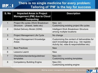 There is no single medicine for every problem: Tailoring of ‘PM’ is the key for success9