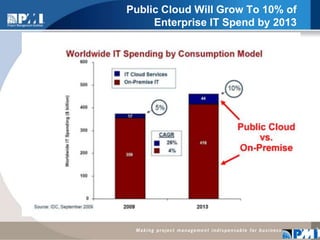 Public Cloud Will Grow To 10% of Enterprise IT Spend by 20133
