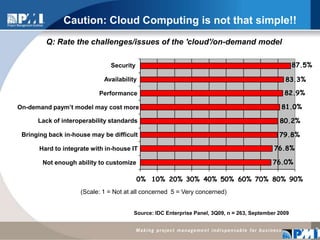 Caution: Cloud Computing is not that simple!!587.5%Security83.3%Availability82.9%Performance81.0%On-demand paym’t model may cost more80.2%Lack of interoperability standards79.8%Bringing back in-house may be difficult76.8%Hard to integrate with in-house IT76.0%Not enough ability to customize0%10%20%30%40%50%60%70%80%90%Q: Rate the challenges/issues of the 'cloud'/on-demand model Source: IDC Enterprise Panel, 3Q09, n = 263, September 2009