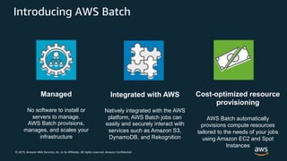© 2019, Amazon Web Services, Inc. or its Affiliates. All rights reserved. Amazon Confidential
Introducing AWS Batch
Manage...