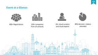 Event at a Glance:
600+ Registrations 230+ companies
from all verticals
20+ cloud curators
and cloud experts
89% decision- makers
attended
 