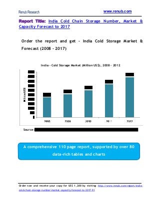 www.renub.com

Report Title: India Cold Chain Storage Number, Market &
Capacity Forecast to 2017
Order the report and get - India Cold Storage Market &
Forecast (2008 - 2017)

India – Cold Storage Market (Million US$), 2008 – 2012

Source:XXXXXXXXXXXXXXXXXXXXXXXXXXXXXXXXXXXXXXXXXXXXXXXXXXXXXXX

A comprehensive 110 page report, supported by over 80
data-rich tables and charts

Order now and receive your copy for US$ 1,200 by visiting: http://www.renub.com/report/indiacold-chain-storage-number-market-capacity-forecast-to-2017-91

 