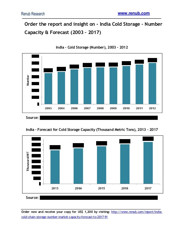 india cold chain opportunity, India cold storage market, india cold s…