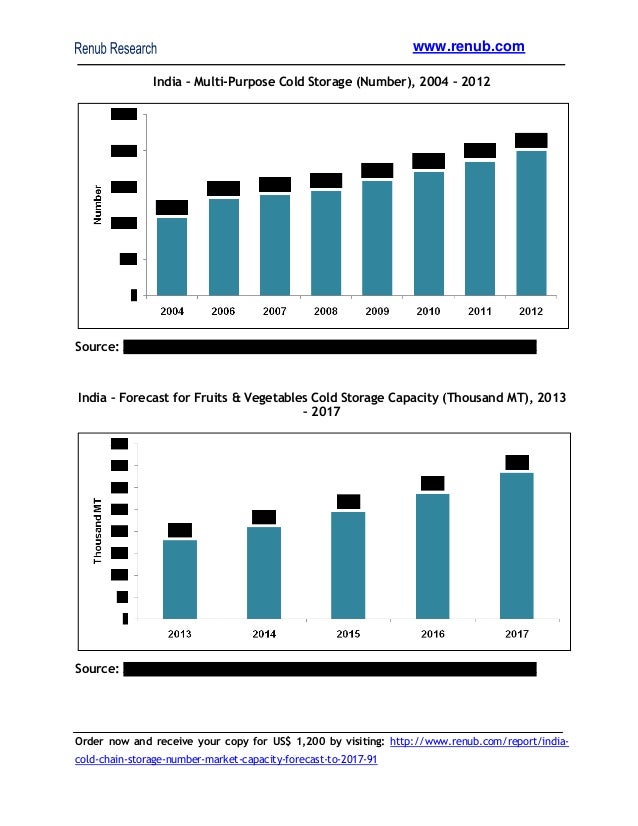 india cold chain opportunity, India cold storage market, india cold s…