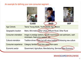 An example for defining your core consumer segment …




                               CLASS                     MASS                       BOP
 Age Cohorts            Teens/ Young Adults, Youth, Middle Age, Mature
 Geographic location    Metro, Mini-metro, Other Urban, Affluent Rural, Other Rural
 Consumer orientation   Image or prestige seekers, benefit maximisers, cost optimizers, cash
                        minimisers, fixed price seekers, etc.
 Cultural orientation   Tradition-driven, Open but still value tradition, Embracing new culture
 Consumer experience Category familiar, First time users, Non-users
 Economic sector        Government, Agriculture, Manufacturing, Services, New Economy



                                                                                                  20
 