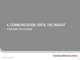 4. COMMUNICATION: DISTIL THE INSIGHT
STRATEGIES FOR SUCCESS




                                       24
 