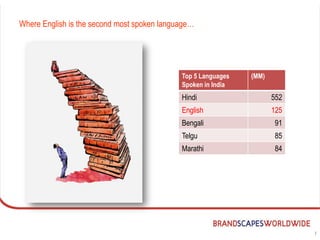 Where English is the second most spoken language…




                                             Top 5 Languages   (MM)
                                             Spoken in India
                                             Hindi                    552
                                             English                  125
                                             Bengali                  91
                                             Telgu                    85
                                             Marathi                  84




                                                                            7
 