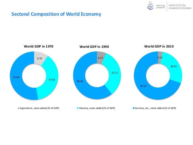 Composition of the Russian Federation (2014) Composition of the Russian Federation (2014)