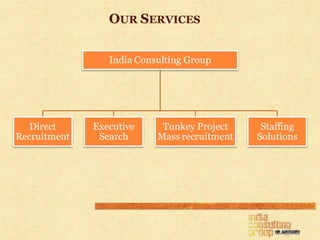 OUR SERVICES

                 India Consulting Group




   Direct     Executive     Tunkey Project     Staffing
Recruitment    Search      Mass recruitment   Solutions
 