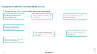 India criteria for career progression.pptx