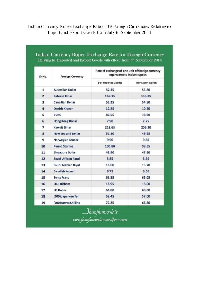 all world currency rates in india all world currency rates in india