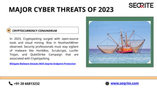 India Cyber Threat Report 2023 (Seqrite)_ | PPTX