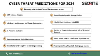 India Cyber Threat Report 2023 (Seqrite)_ | PPTX