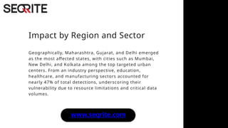 India Cyber Threat Report 2026 Escalating Cyber Risks.pptx