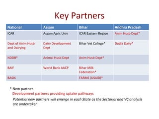 Update on smallholder dairy value chain development in India