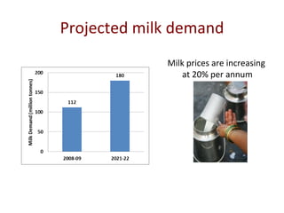Update on smallholder dairy value chain development in India