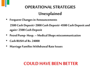 OPERATIONAL STRATEGIES
Unexplained
• FrequentChanges in Announcements
2500 Cash Deposit> 2000 Cash Deposit> 4500 Cash Deposit and
again> 2500 Cash Deposit
• PetrolPump- Hosp. – Medical Shops miscommunication
• Cash RUSH of Rs.24000
• Marriage Families Withdrawal Rate Issues
COULD HAVE BEEN BETTER
 