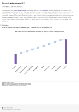 India Digital Lending Market Size & Forecast to 2027 – Sample Report ...
