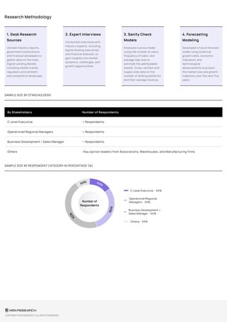 India Digital Lending Market Forecast & Outlook 2027 – Sample Report ...