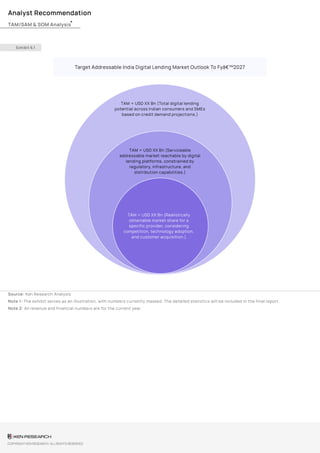 India Digital Lending Market Share & Competitive Landscape – Sample ...