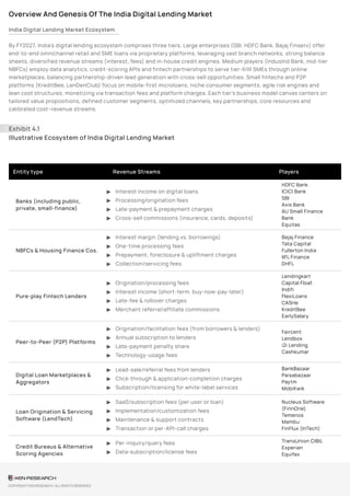 India Digital Lending Market Opportunities & Use Cases – Sample Report ...