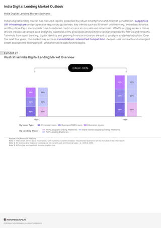 India Digital Lending Market Revenue Outlook & Monetization Models ...
