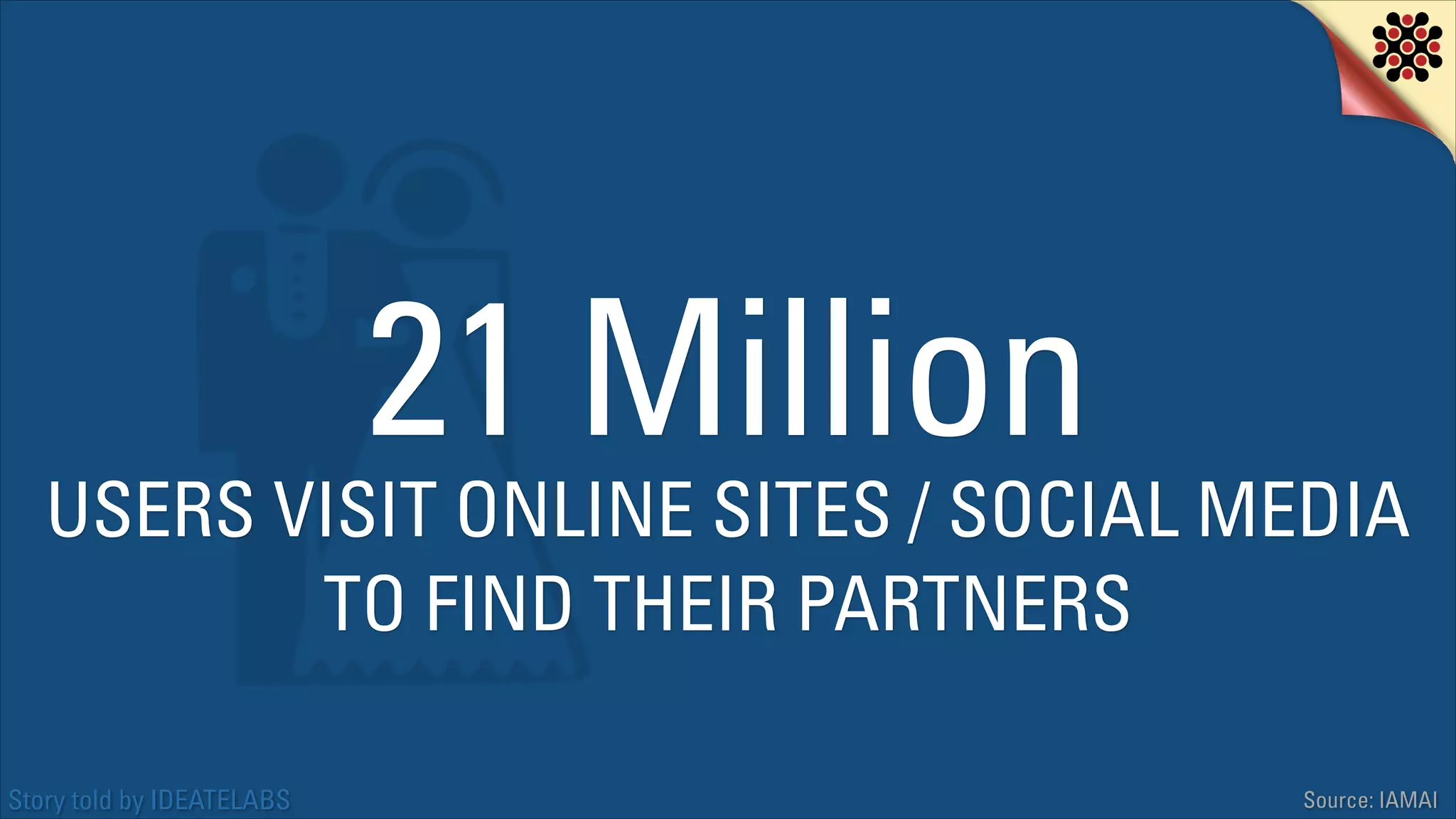 21 Million

USERS VISIT ONLINE SITES / SOCIAL MEDIA
TO FIND THEIR PARTNERS
Story told by IDEATELABS

Source: IAMAI

 