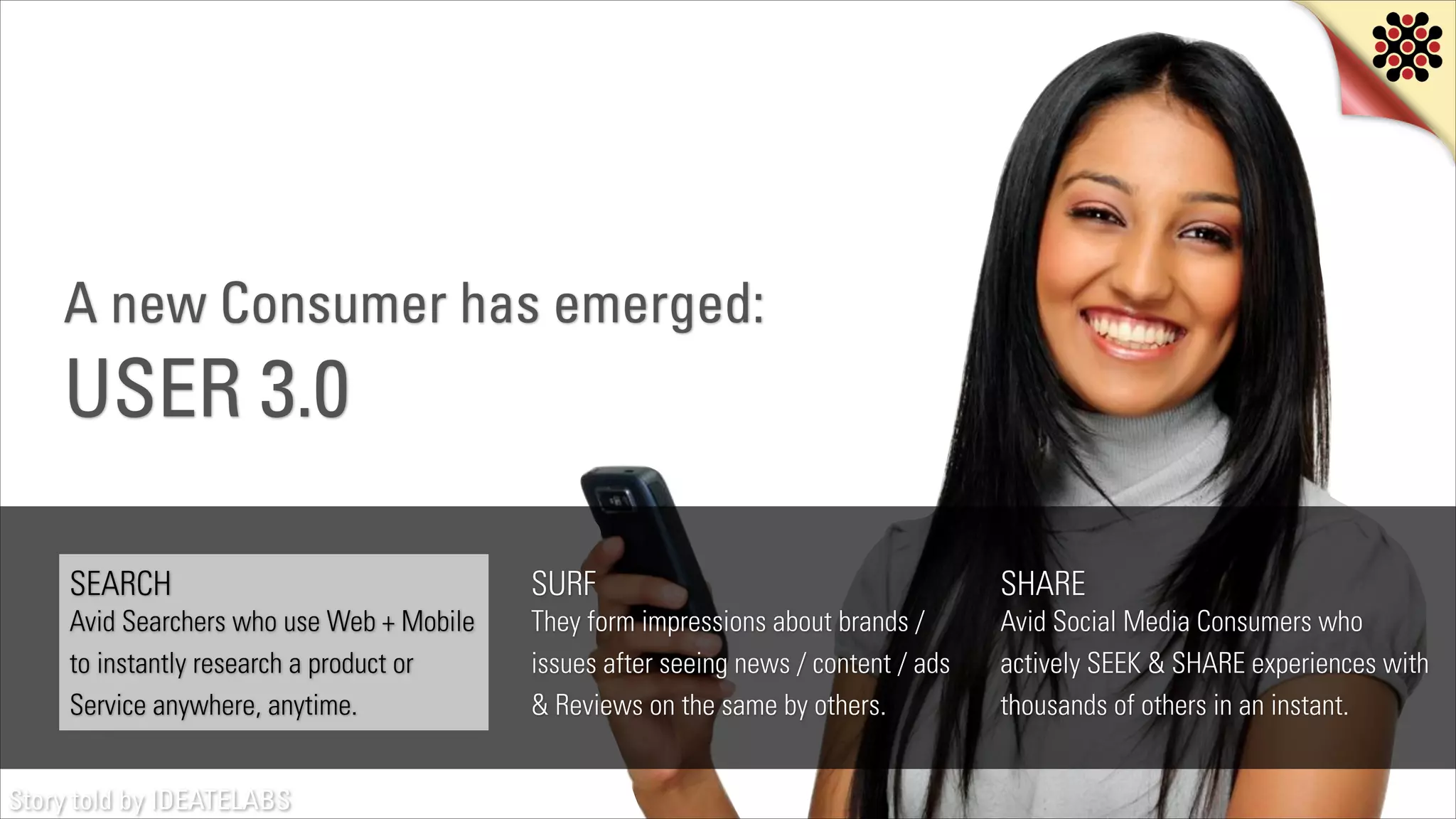 A new Consumer has emerged:

USER 3.0
SEARCH

SURF

SHARE

Avid Searchers who use Web + Mobile
to instantly research a product or
Service anywhere, anytime.

They form impressions about brands /
issues after seeing news / content / ads
& Reviews on the same by others.

Avid Social Media Consumers who
actively SEEK & SHARE experiences with
thousands of others in an instant.

Story told by IDEATELABS

 