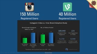 150 Million
Registered Users

Story told by IDEATELABS

40 Million
Registered Users

Global Data

 